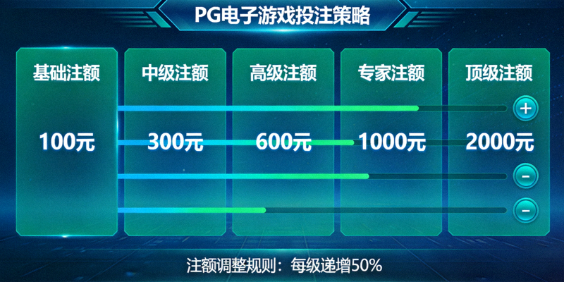 PG电子游戏投注策略示意图，阶梯式注额调整界面